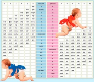 Календарь зачатия пола ребенка